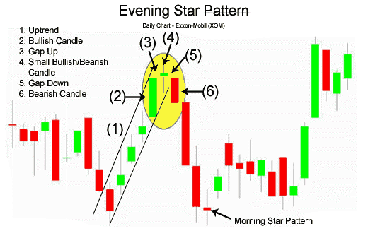 evening star