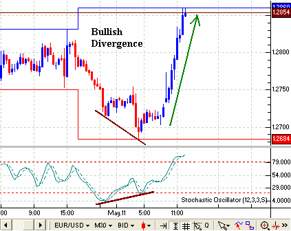 stocastico divergenze