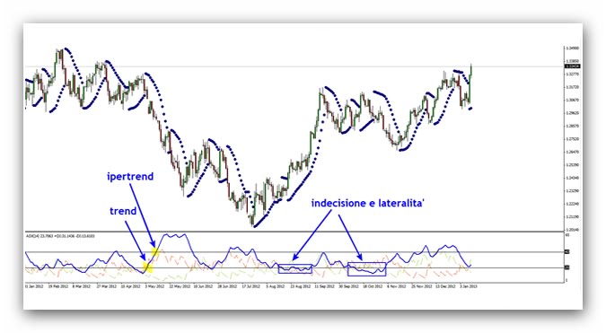 trading forex cfd opzioni binarie con indicatore adx