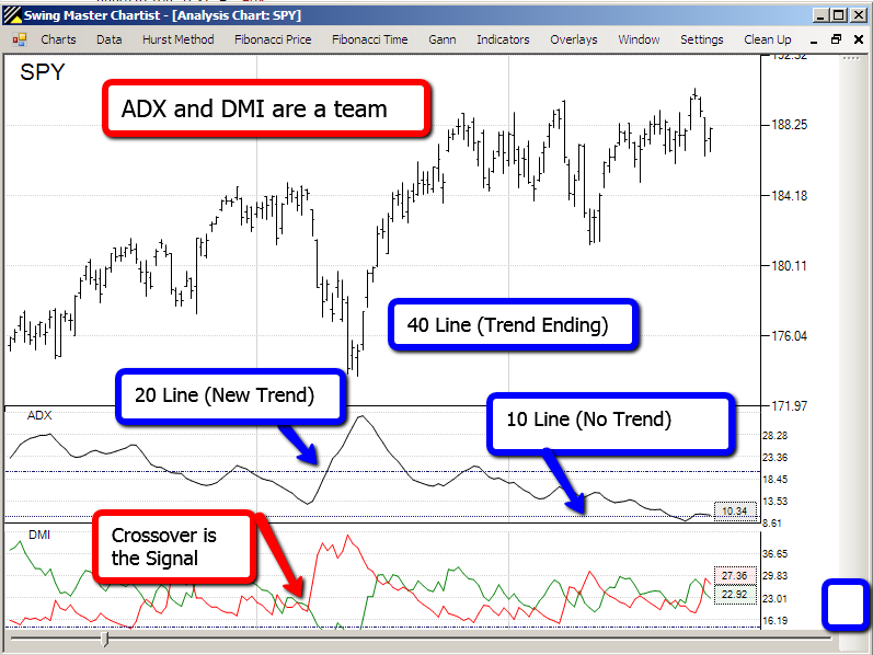 trading con adx per cfd forex opzioni