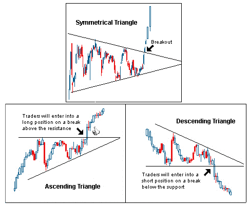 strategie trading triangoli rettangoli