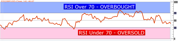 trading strategie rsi