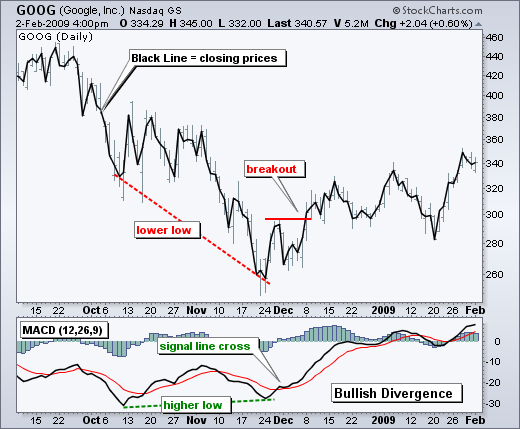 strategie trading macd